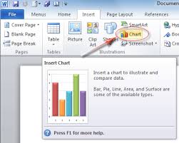 Where Is Charting In Microsoft Office 2007 2010 2013 And 365