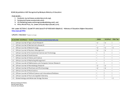 Ministry of education malaysia, government complex parcel e, block e8, precinct 1, administration centre of federal government, 62604 putrajaya, malaysia. Https Referencephsusm Files Wordpress Com 2013 06 Four 4 Publishers Not Recognized By Malaysia Ministry Of Education Pdf