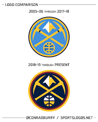 Denver nuggets logo png the american basketball team denver nuggets has gone through five 1967 — 1971 the very first logo of the club was created right even the establishment of the team. Nuggets Grizzlies Making Colour Changes In 2019 Sportslogos Net News