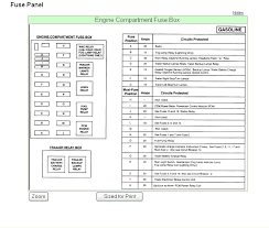 Everybody knows that reading ford fuse box wiring is useful, because we could get information through the resources. 1995 Ford F 350 Fuse Box Diagram More Diagrams Carnival