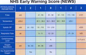 vital signs chart nhs 2019