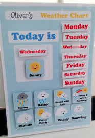 Kids Weather Chart Free Printable Preschool Weather