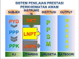 Lampiran a3 panduan penyediaan sasaran kerja tahunan skt pdf free download. Sistem Penilaian Prestasi Pegawai Perkhidmatan Awam Laporan Nilaian