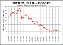 Find the latest information on dow jones industrial average (^dji) including data, charts, related news and more from yahoo finance. Dow Jones Industrial Average From 10 1 1928 03 30 1933 Download Scientific Diagram