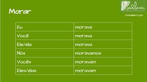 El Preterito Imperfecto En Portugues Rio Learn
