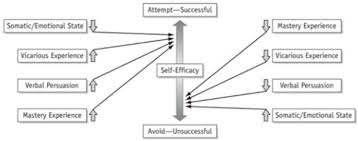 Browse through our website in order to view more services. Pdf The Impacts Of Work Life Balance And Self Efficacy On Job Satisfaction Among Fast Food Industry Workers In Ipoh Perak Semantic Scholar
