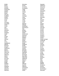 Start Sentences On A Resume With Action Words Resume Matrix Action Words Sentences Words