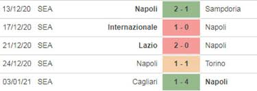 Link spezia vs napoli có bình luận tiếng việt. Nháº­n Ä'á»‹nh Bong Ä'a Napoli Vs Spezia 0h00 Ngay 7 1