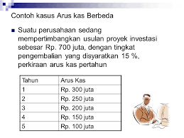Metode Penilaian Investasi Ppt Download