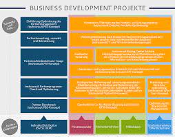 Getting a business off the ground takes capital. Business Development Geschaftsmodelle Entwickeln Und Optimieren
