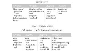 Weight Loss Diet Plans For Different Calorie Needs