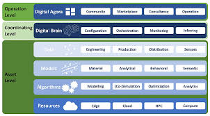 Trafi maas suite brings together public and shared mobility into a single package. Digital Marketplace For Maas Digitbrain