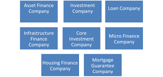 Corporate finance deals with the capital structure of a corporation, including its funding and the actions that management takes to increase the value of. Nbfc Non Banking Financial Corporations