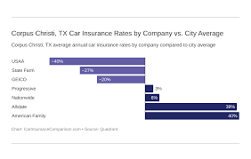 Carinsurancecorpuschristi carinsurancecorpuschristitx corpuschristi corpuschristicarinsurance corpuschristicarinsurancetexas corpuschristiinsurance insurancecorpuschristi. Corpus Christi Car Insurance