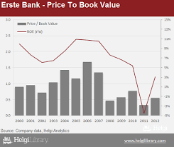 Erste bank raises share in romania diepresse com. Erste Bank Price To Book Value Helgi Library