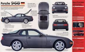 Written by zzz, art by black mamba. Porsche 968 Porsche Porsche Boxter
