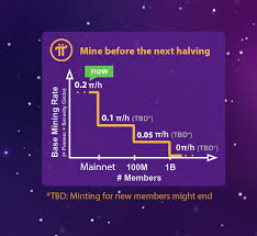 Pi network is the first digital currency for everyday people, representing a major step forward in the adoption of cryptocurrency worldwide. Pi Network Picoreteam Twitter