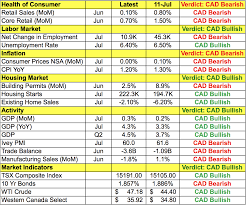 Dollar Risks Drive Fx Flows Https Www Investing Com Analysis Dollar Risks Still Drive Fx Flows 200211557 Risk Analysis Dollar