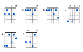 Aug 5, aug 6, and aug 9. D11 Guitar Chord Gtrlib Chords