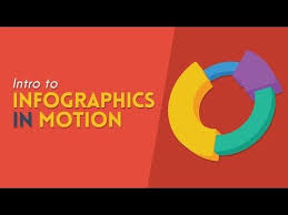 Intro To Infographics In Motion 3d Pie Chart After