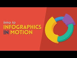 intro to infographics in motion 3d pie chart after