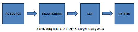 Block diagram of battery charger using scr: How To Make Battery Charger Circuit Using Silicon Controlled Rectifier Scr