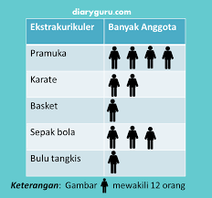 Dalam sebuah kotak terdapat 6 bola merah dan 8 bola kuning diambil 2 bola sekaligus dari kotak itu. Soal Ulangan Harian Matematika Materi Statistik Kelas 5 Diary Guru
