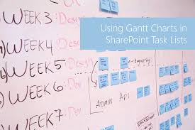 Day 350 Using Gantt Charts In Sharepoint Task Lists