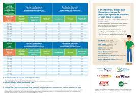 Five types of monthly pass extra are available. Bus Fares Land Transport Guru