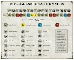 Imperial Knights For Chaos It Is Possible Hear Me Out