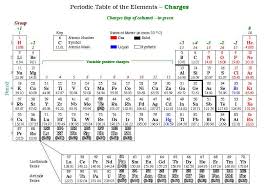 1b5 ionic compounds