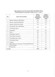 Surat pekeliling ikhtisas bil 5/1977. Surat Pekeliling Ikhtisas Kementerian Pendidikan Malaysia Bilangan 8 Tahun 2016 Pelaksanaan Kurikulum Standard Sekolah Rendah Semakan 2017 Secara Berperingkat Peringkat Mulai Tahun 2017