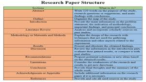 Explore survey and questionnaire examples. Research Paper Definition Structure Characteristics And Types