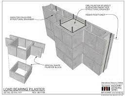 Cinder blocks are much like concrete blocks. Pilaster A Rectangular Column Especially One Projecting From A Wall Masonry Concrete Blocks Construction