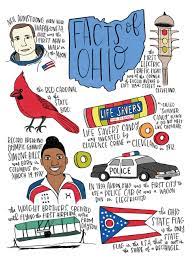 Allport Editions State Facts Ohio