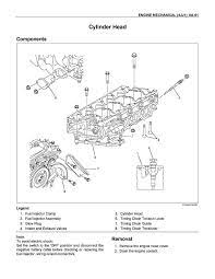 Trading as isuzu is a japanese commercial vehicle and diesel engine manufacturing company headquartered in tokyo. Diagram Isuzu 4jj1 Engine Diagram Full Version Hd Quality Engine Diagram Ldiagrams Veritaperaldro It