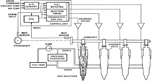 electronic fuel injection systems for heavy duty engines