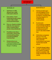 Dan pastinya jika kamu menggunakan media sosial dengan positif kamu pun akan mendapatkan feedback yang positif juga!. Titian Ilmu Kebaikan Dan Keburukan Internet Peta Pemikiran Internet Belajar