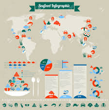 Seafood Infographic Chart Of Global Sea Fish Crab Shrimp Seaweed