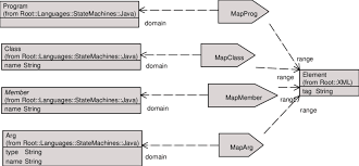 All you need is the xml root element name (if you're using xml). 8 Mapping From Java To Xml Download Scientific Diagram