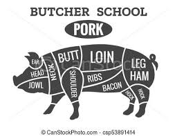 vintage pork butcher diagram