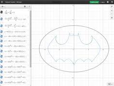 Functions Culmination Project Precalculus Equations Graphing