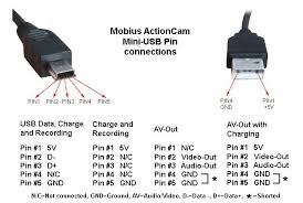 Check that if you are usb cord has more than 4 wires then 5th one must be a bare/ open conductor. So 2951 Usb 2 0 Wiring Diagram Pin Layout For Usb 30 Connector Tattoos Free Diagram