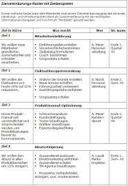 Vorlage als pdf & doc herunterladen und beliebig oft verwenden. 978 3 9523246 9 1 Richter Thomas Mit Wirksamen Zielvereinbarungen Zu Nachhaltigen Erfolgen Zielvereinbarung Zusammenfassung Wissen