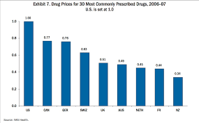 Do You Really Care About Spending The Incidental Economist