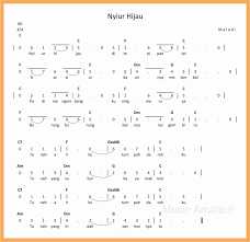 intro c dm g c. Not Angka Nyiur Hijau Seputar Musik