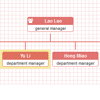 Download bootstrap to get the compiled css and javascript, source code, or include it with your favorite package managers like npm, rubygems, and more. Orgchart Jquery Organization Chart Plugin