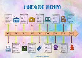 Descargar Plantillas De Lineas Del Tiempo Gratis En Word Tecpro Digital En 2021 Linea Del Tiempo Folletos Creativos Diseno De Linea De Tiempo