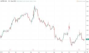 Profits from futures are taxed as 60% long term gains and 40% short term gains. Day Trading For Accounts Under 25k Rules Cannabis Penny Stock Buyout Motion Pictures