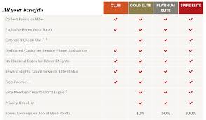 16 Best Ways To Earn Lots Of Ihg Rewards Club Points 2019